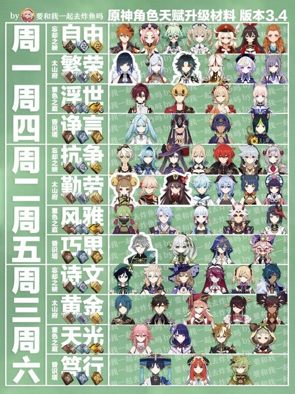 《原神》3.4版角色武器周常材料表