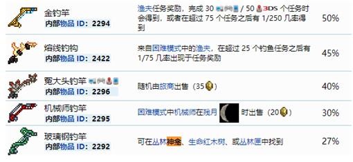 泰拉瑞亚鱼竿渔力排行榜2023最新分享_泰拉瑞亚鱼竿渔力什么强