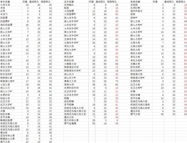 塞尔达传说王国之泪武器耐久是什么_武器耐久度图鉴一览